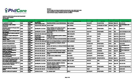 philcare affiliated hospitals|PhilCare Accredited Doctors .